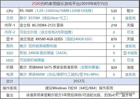 3500Ԫõ,Լ۱ԽMAX 5675װ