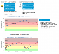 beijing-air.com